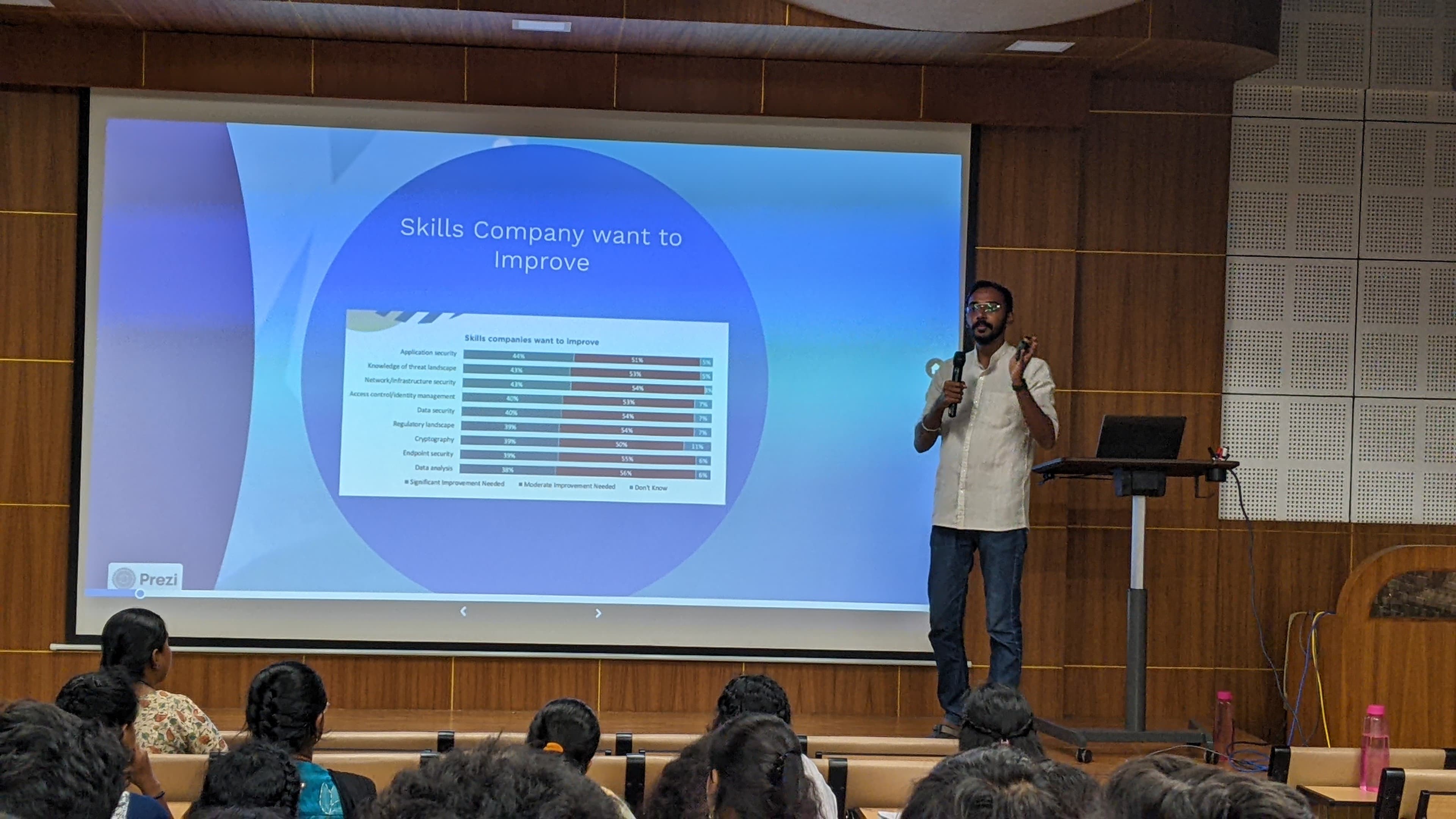 Application Development Using Arduino Workshop
